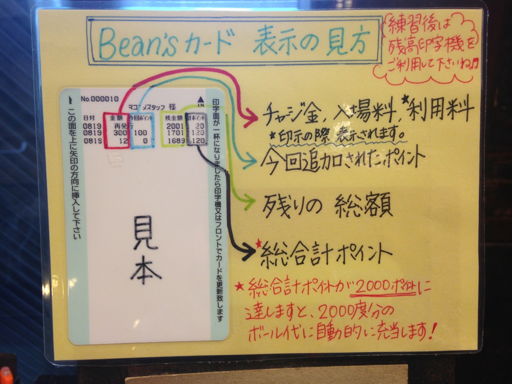 beans card
