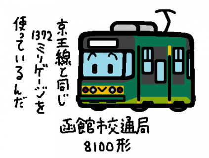 函館市交通局 8100形